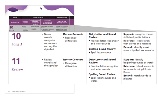 Image of a Page from the Overview